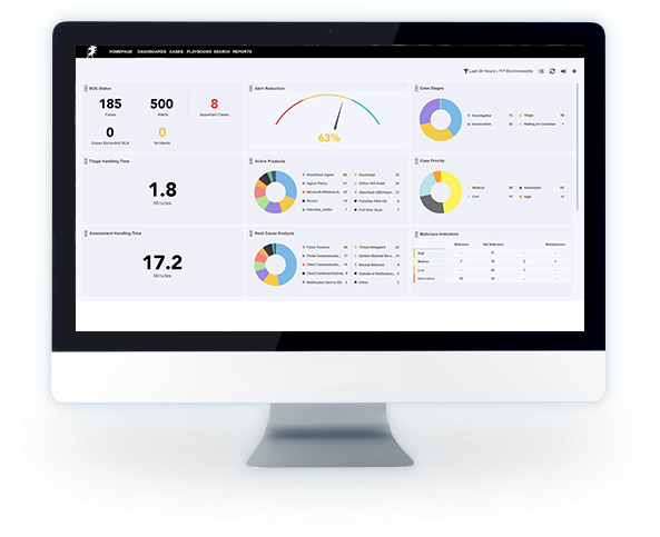 SentrySOAR – SOC as a Service Dashboard Image
