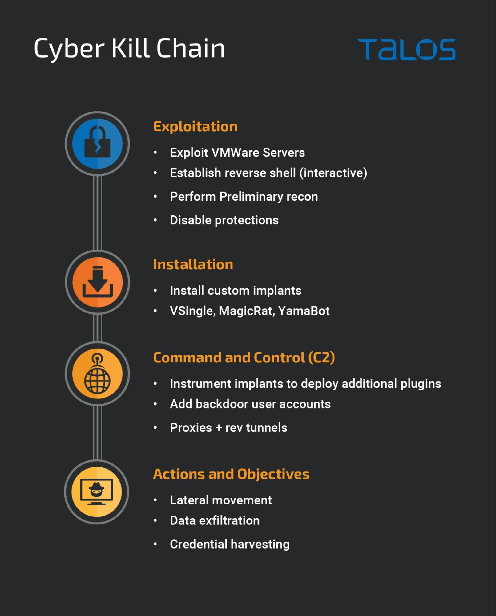 Lazarus Hackers exploiting Log4j Vulnerabilities to Target U.S. Energy Companies