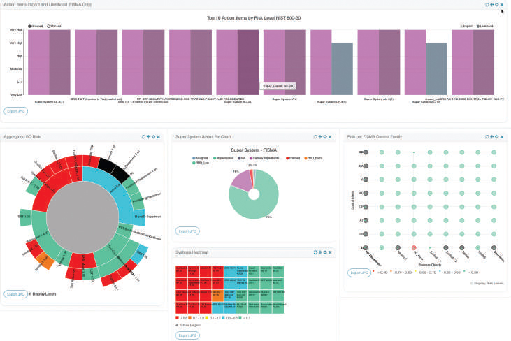 TiGRIS Enterprise GRC Dashboard screenshot