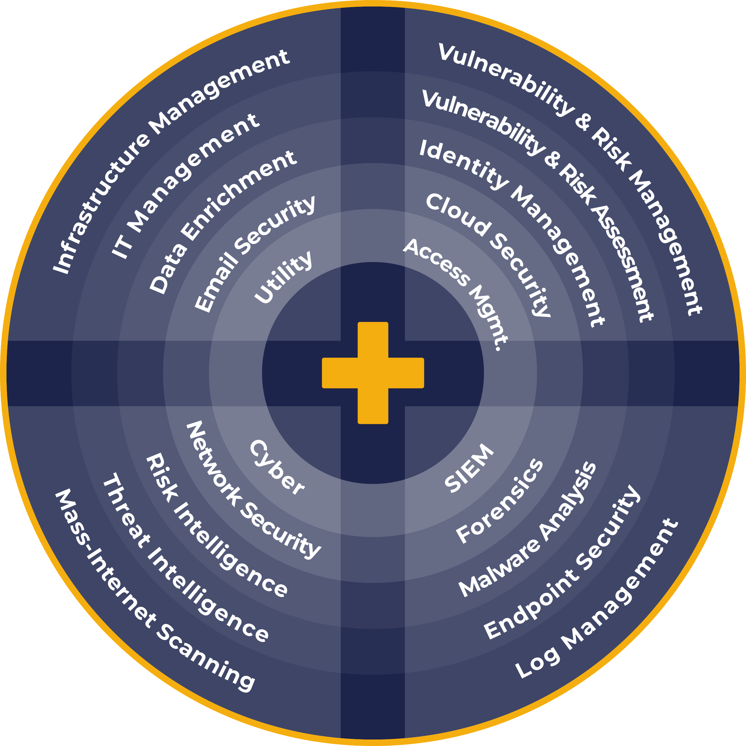 SOCaaS Infographic